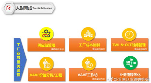 精益賦能，智造未來 舒普生企業(yè)管理咨詢與精益六西格瑪?shù)缊? />
</span>
<span id=